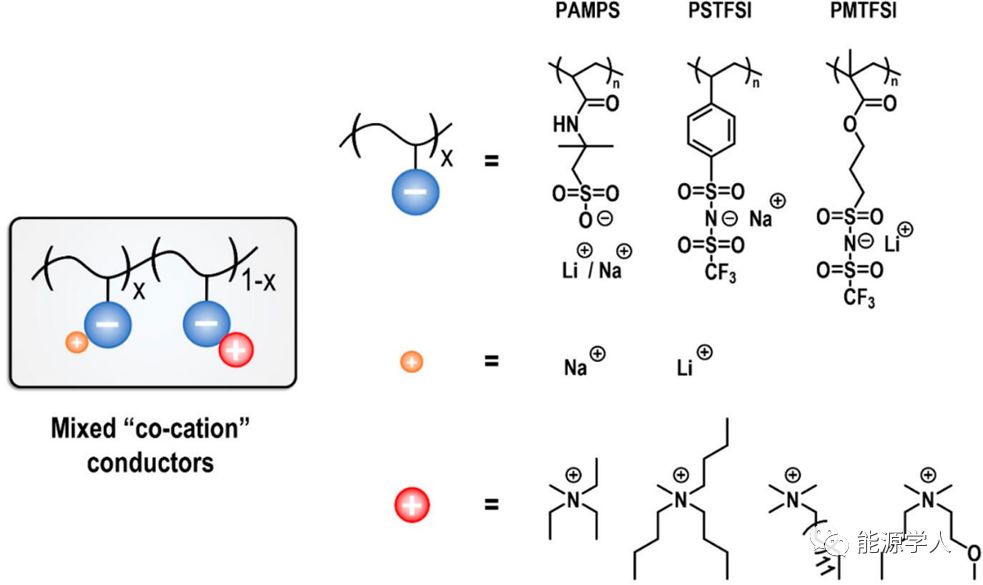 1718030630494332.jpg LiFSI離子液體固態(tài)電解質(zhì)02.jpg