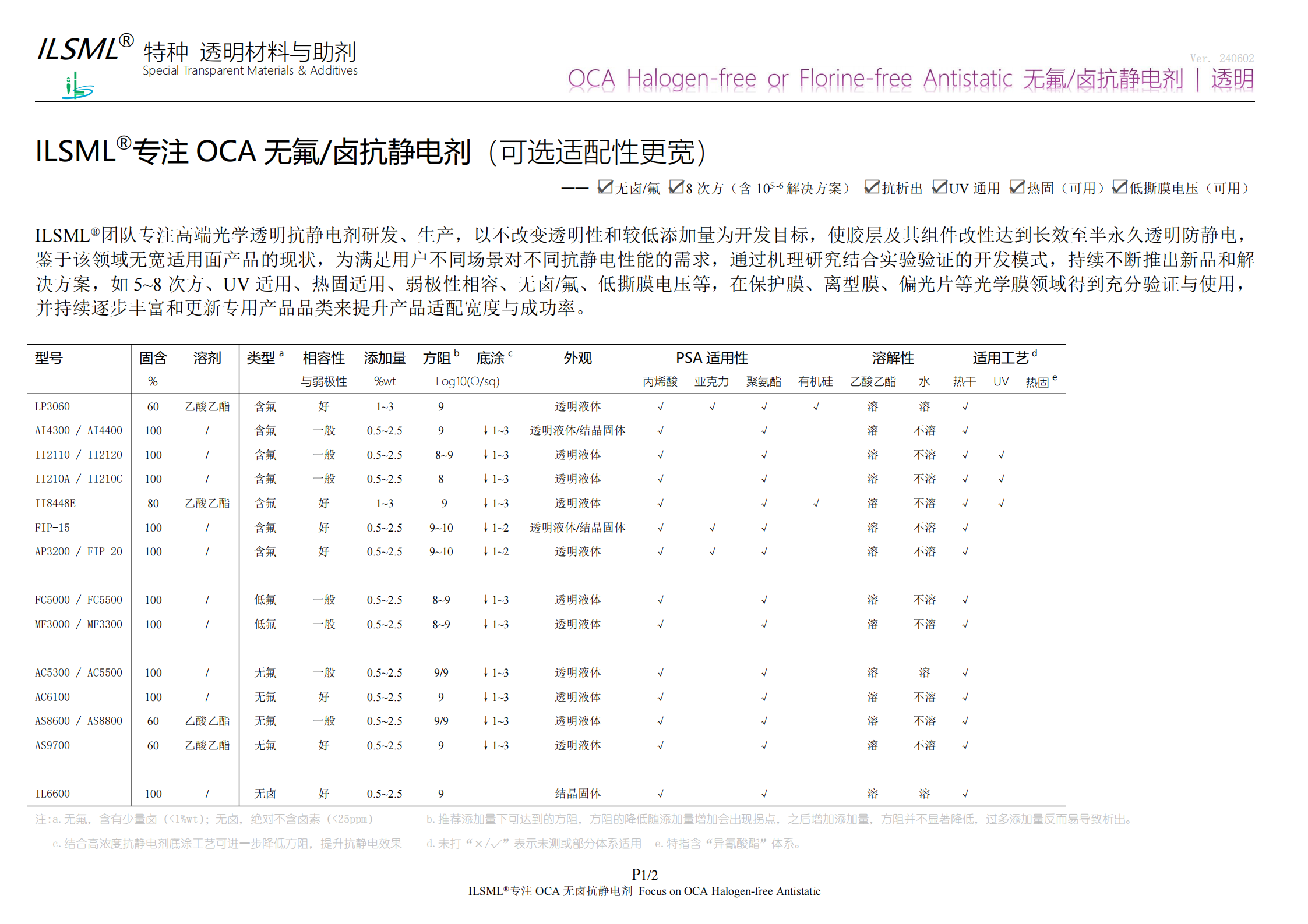 ILSML? 專(zhuān)注OCA無(wú)氟無(wú)鹵抗靜電劑 V202406_00.png